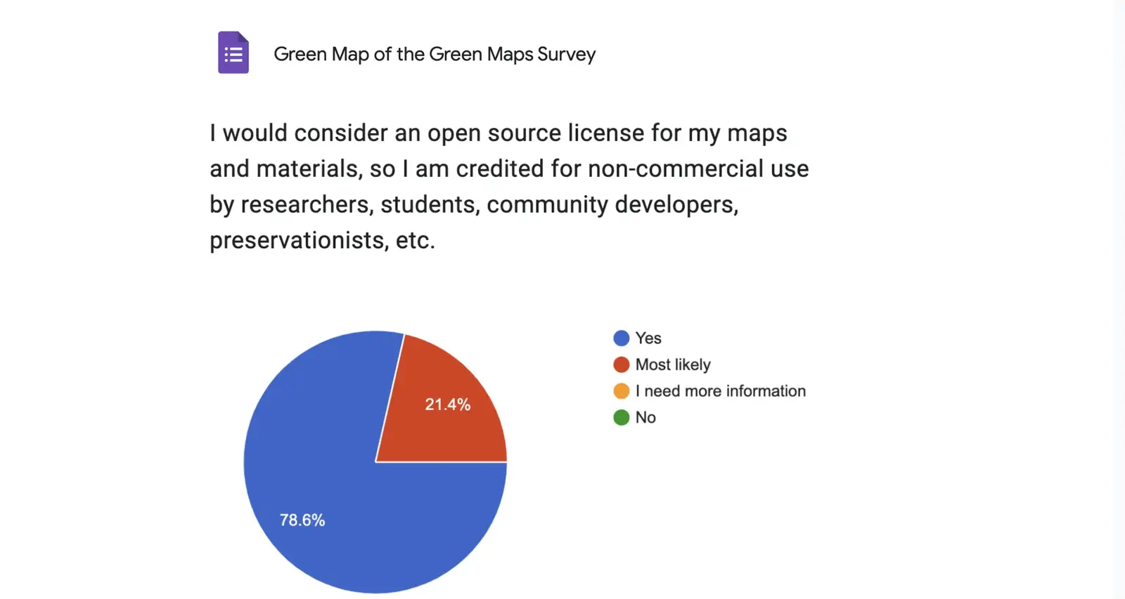 Our first survey for the Map of Maps had responses from Green Mapmakers in ten countries 
