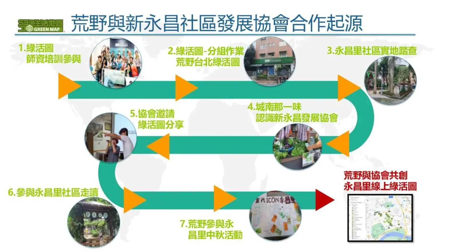 Origin of Cooperation Between SOW and Community