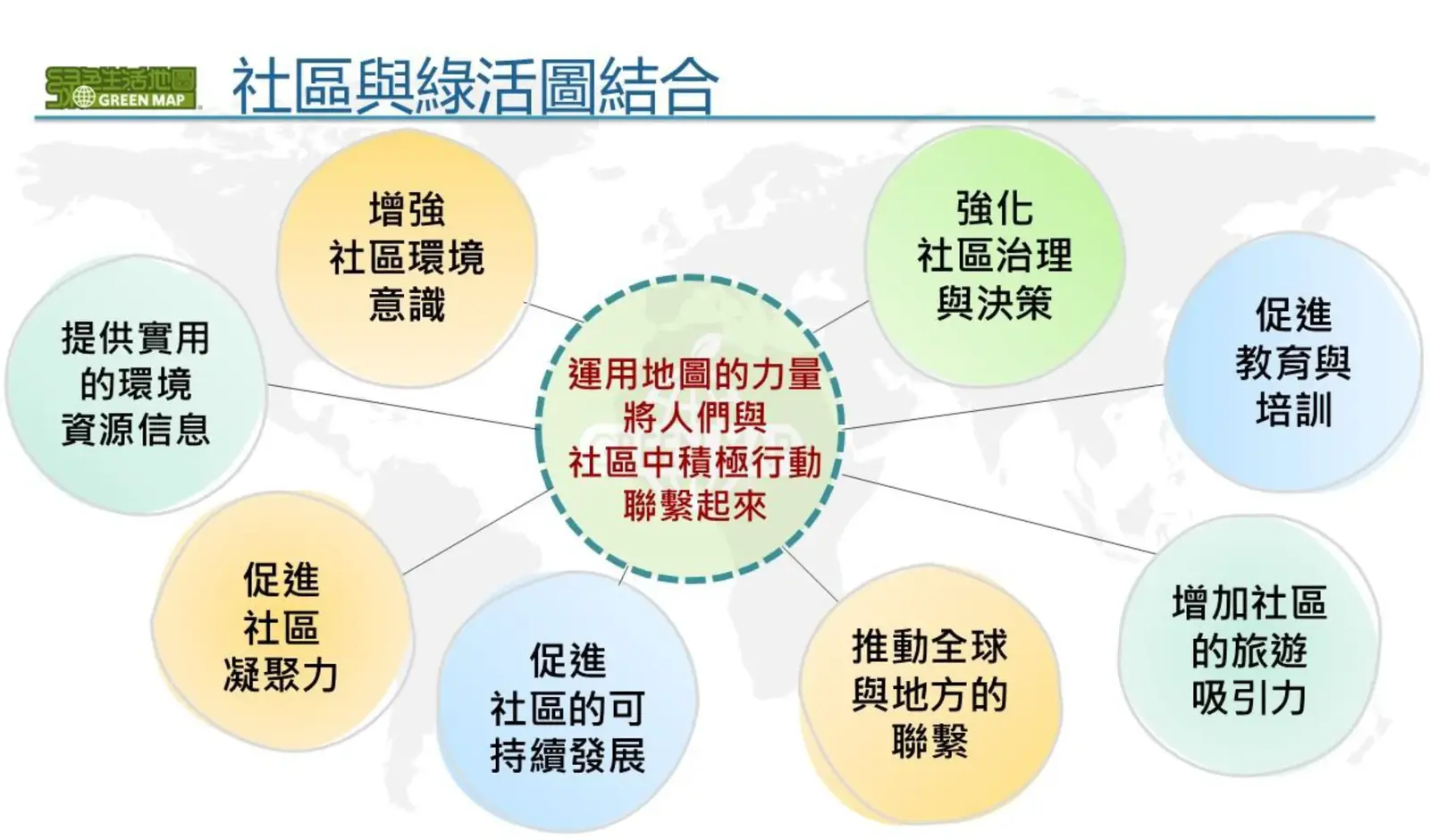 Merging the Community and Green Map